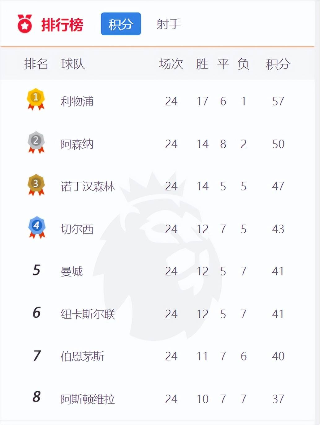 利物浦遭遇争议判罚，裁判组回应：执法公正，什么生产进入.AYX SPORTS官网